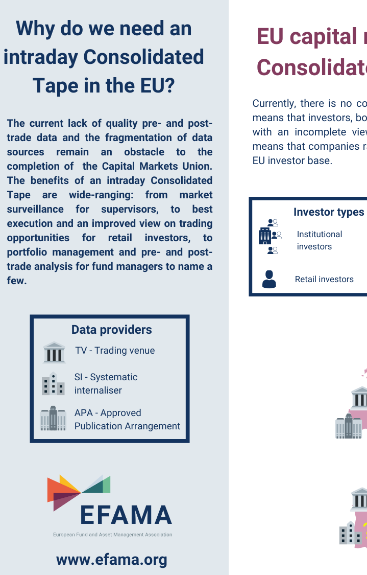 Visual Why do we need a realtime Consolidated Tape in the EU? EFAMA